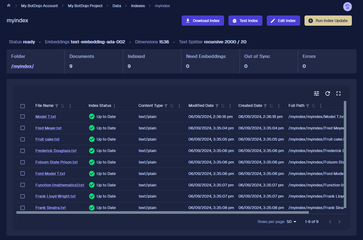 Index Management Overview